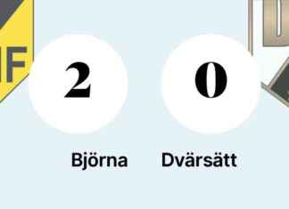 Dvärsätt hävisi 0–2 Björnalle news-17082024-183822
