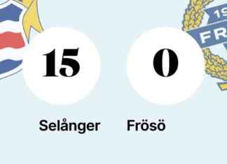 Frösön jalkapallojoukkue nujerrettu Selångerin toimesta 0–15 news-26082024-004644