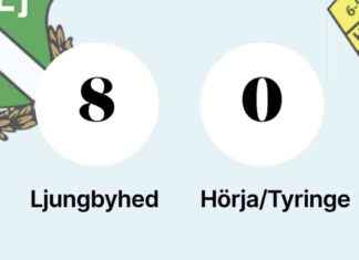 Ljungbyhed johtaa taulukkoa voiton jälkeen Hörja/Tyringeä vastaan news-15092024-201912