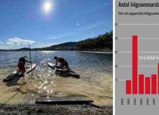 Östersundin kesän korkeat päivät: tässä on niiden määrä news-25092024-141131